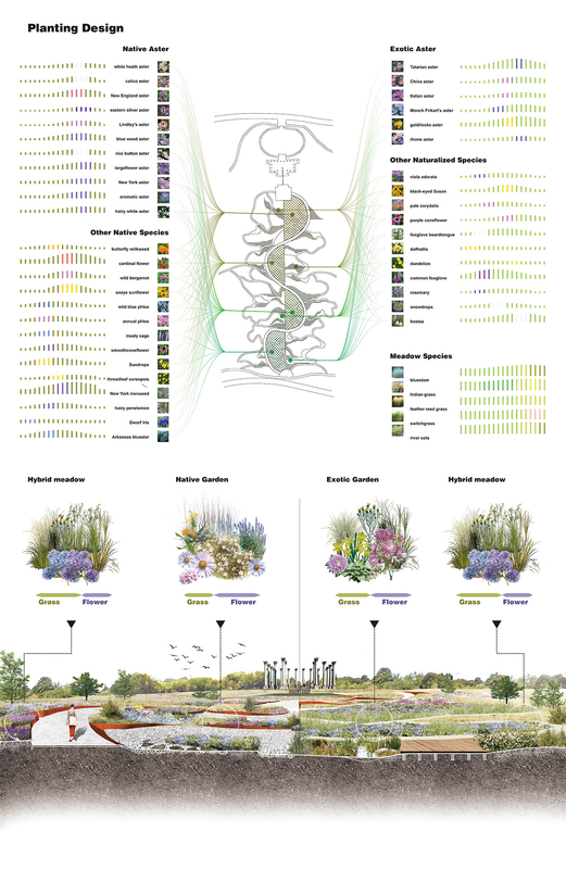 Garden rendering