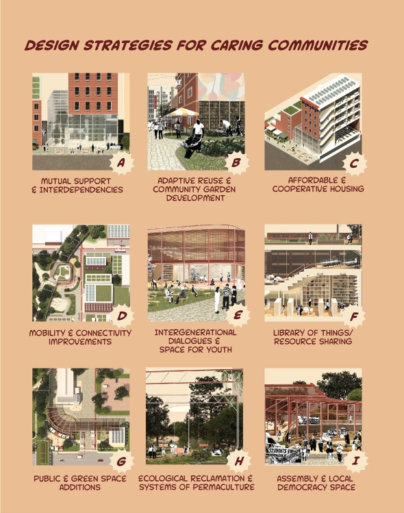 Images of different design strategies