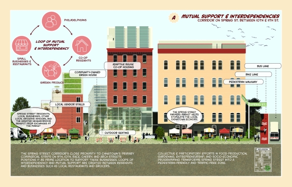 Rendering of farmers market