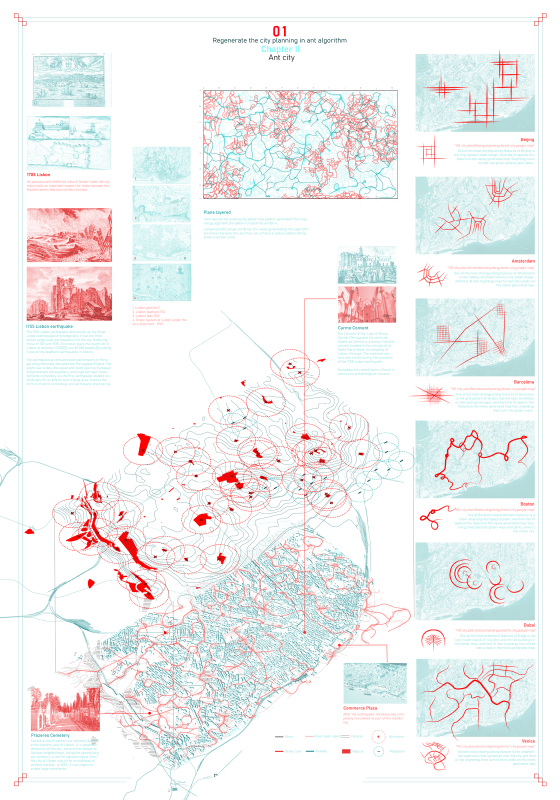 regenerate the city planning in ant algorithm