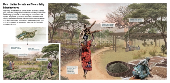 Stewardship infrastructure will connect the reserves and foster ecological restoration, agroecological education, and cultural enrichment for Popenguine.