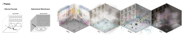 In eternal Rome, the façade is a surface that mainly serves the appearance of the city. However, the new conceptual membrane can offer the function as a medium of different elements that attract and interact with the public, and shape the fun activities on the Piazza.