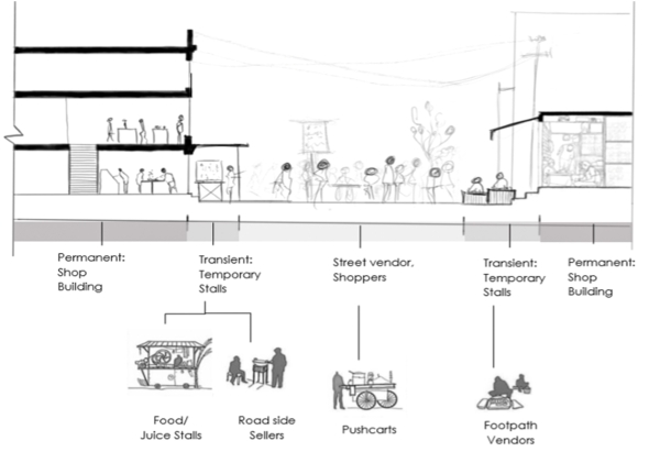 Section illustrating built environment of Chauta Bazaar.