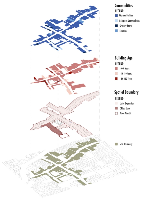 Different layers of the permanent built environment of Chauta Bazaar.