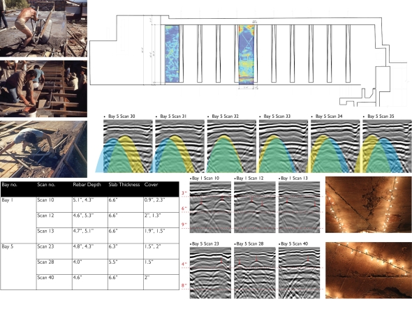 Diagrams of Non-destructive Technology Analysis on the Roof Slab