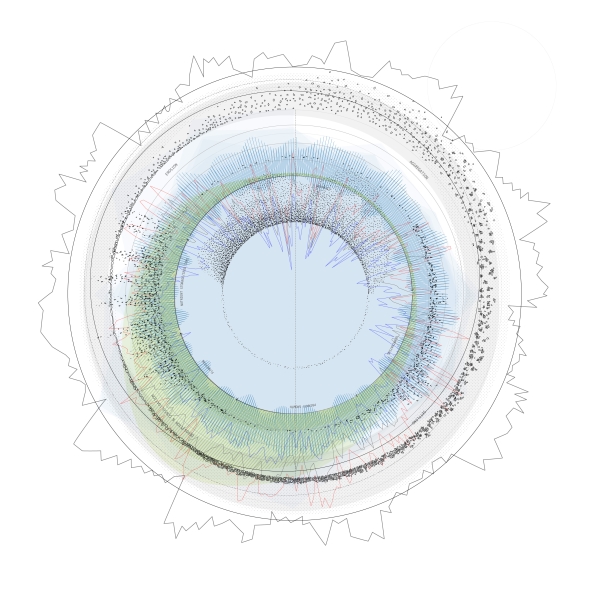 Circular diagram of the environmental cycles of the Hackensack River. 