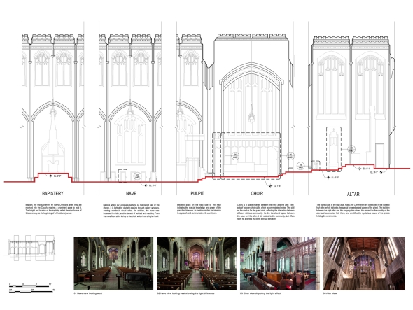 Features along the longitudinal section drawn by Xinyu Dong and Qianhui Ni.