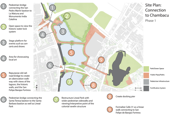 Diagram of a detailed site plan with specific interventions of the promenade