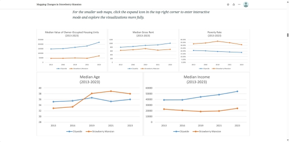Examples of data analysis generated using the ArcGIS Pro platform.