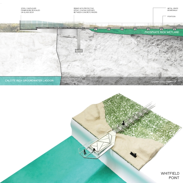 A section cut and model depicting a limestone quarry cliff with a green pool of water in the upper level and a blue pool of water in the lower level
