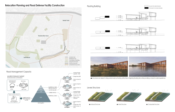 Relocation Strategies: In-situ relocation and flood-proofing of buildings