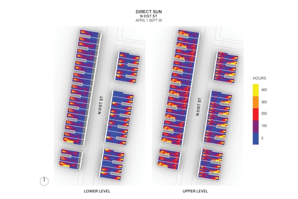 Direct sun analysis of North 31st Street.