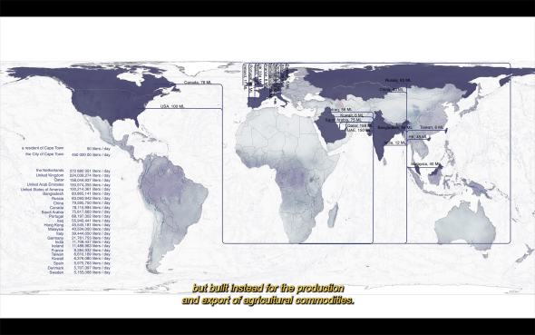 map showing global flows of water of agricultural commodities