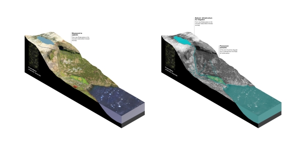 Historic Nature based design - farming in South Greenland 