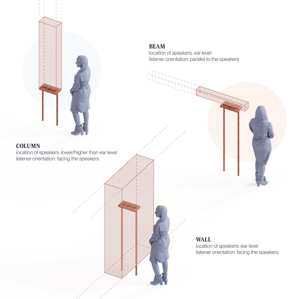 Various positions of speakers