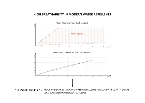 Conclusion concerning compatibility
