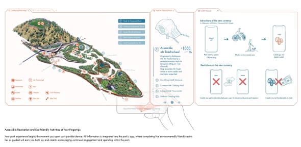 Digital map of the Confluence Park and proposed economic strategies