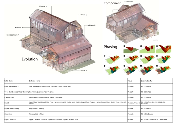 Data dissemination of a portion of the Midway HBIM model. The component’s information is listed in the table and can be called out in the model’s view.