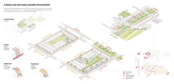 Building Typology