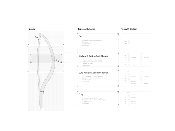 Figure 2B