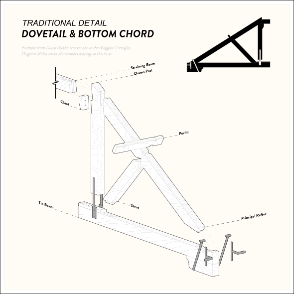 Figure 4: Roof Truss Detail