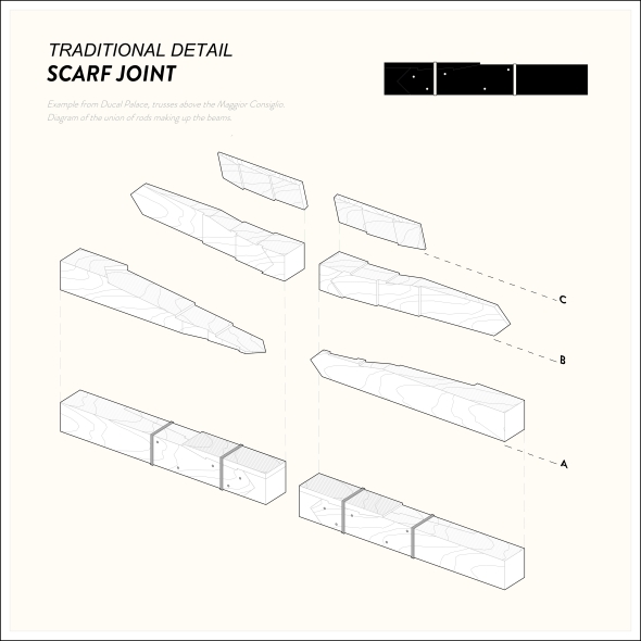Figure 3: Scarf Joint Detail