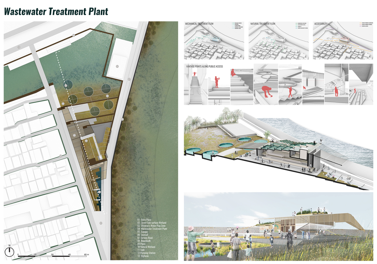 Wastewater treatment plant is a crucial component to encourage circular flow of wastewater treatment and freshwater supply.