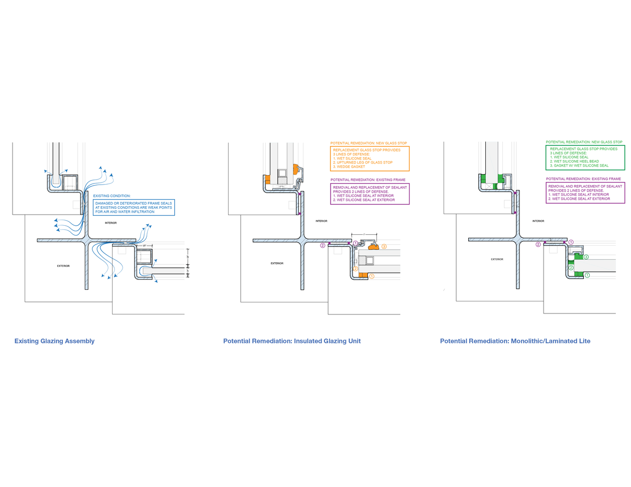 Richards Medical Laboratories Renovation proposal and performance evaluations, courtesy of project envelope consultant Aaron Dav