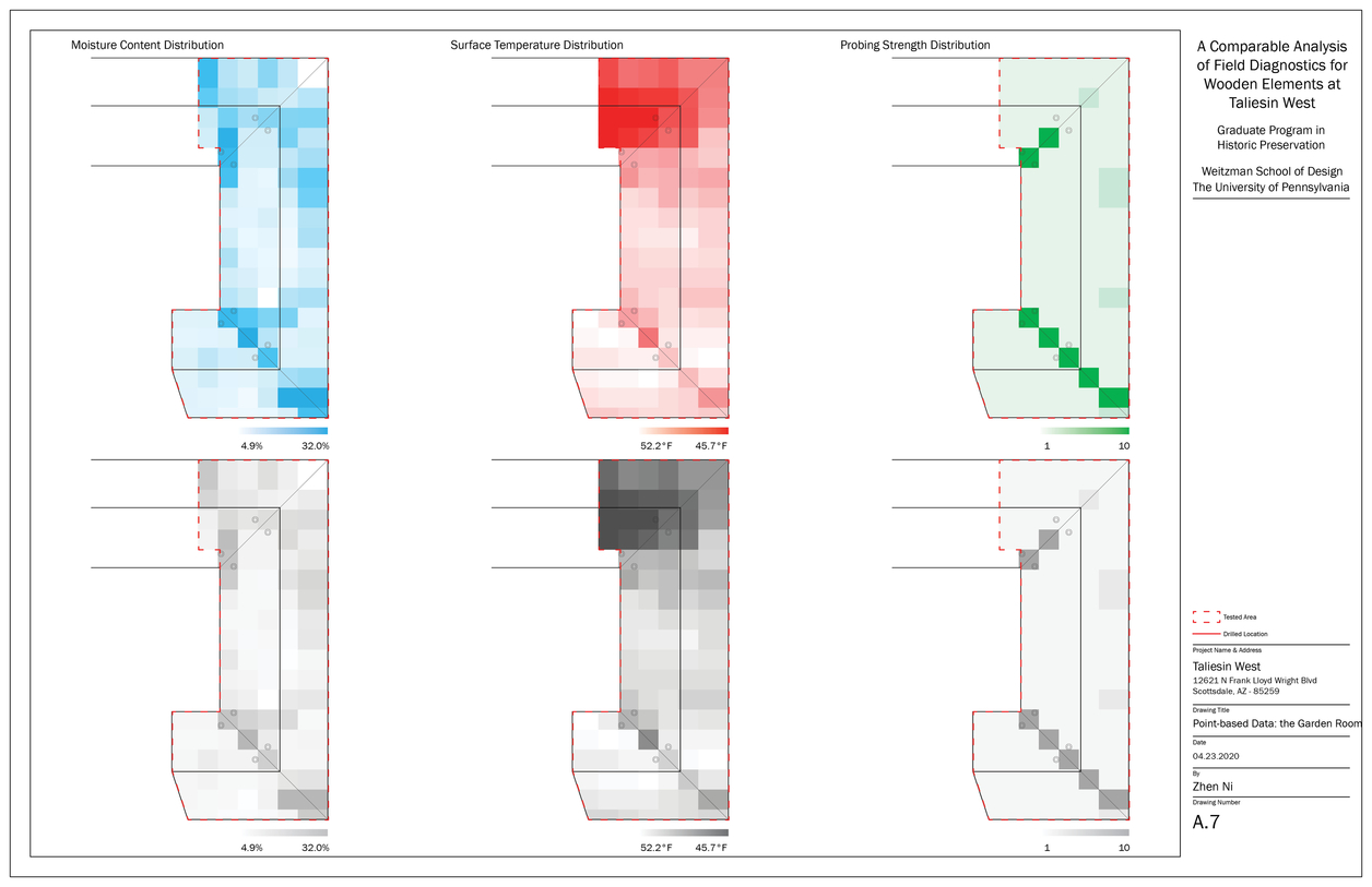 Analysis of wood elements at Teliesin West