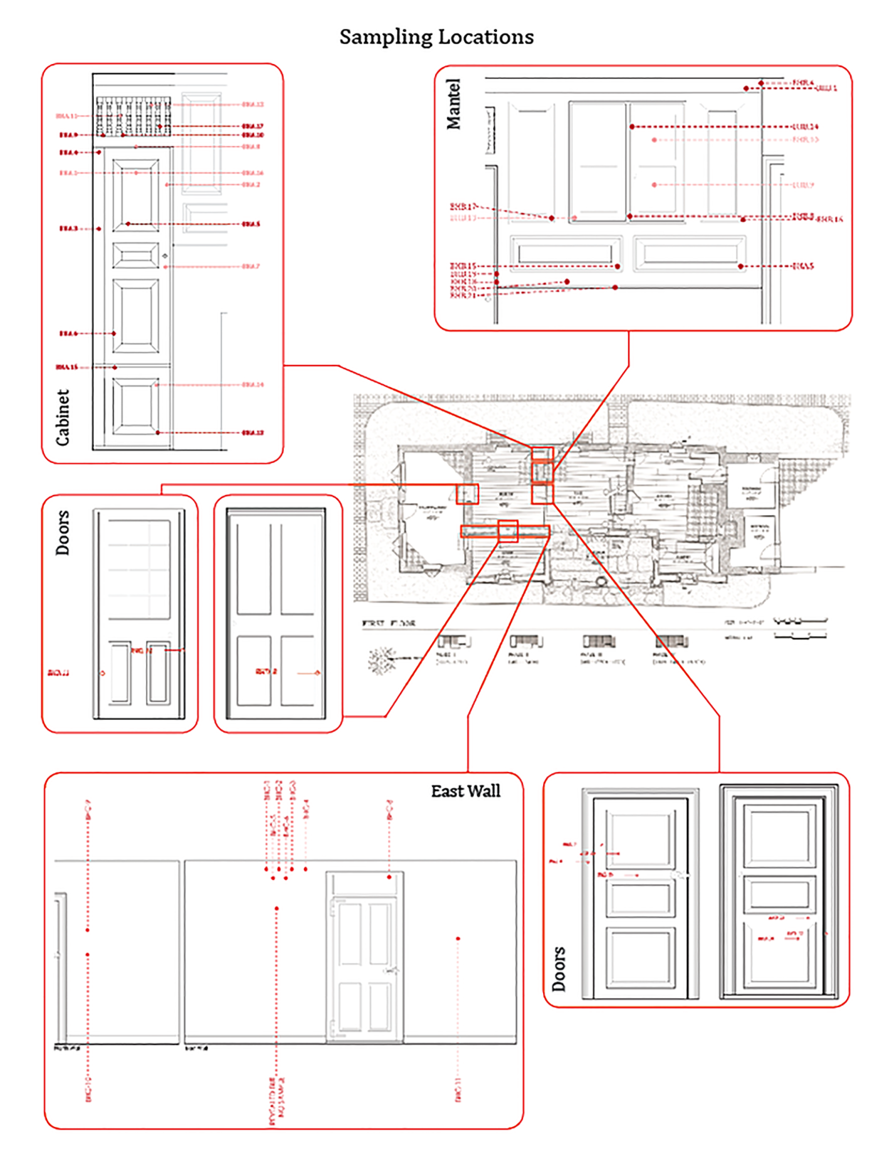 Schematic diagram explaining conservation process