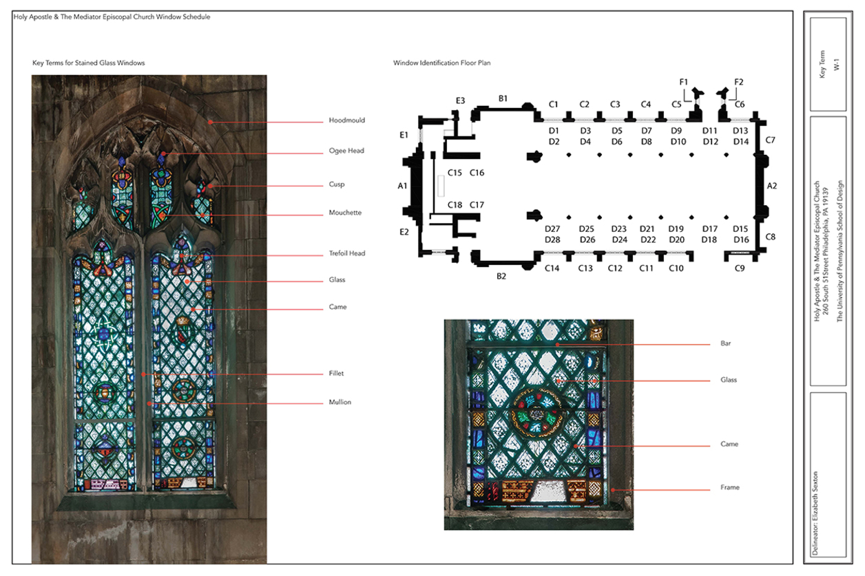 Diagram documenting windows in a church
