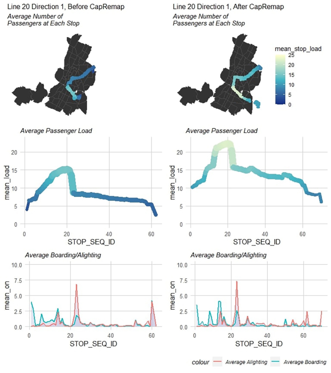 Maps of Austin comparing transit information