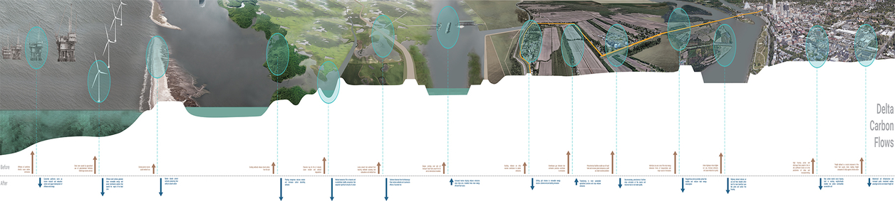 Timeline of the future of energy