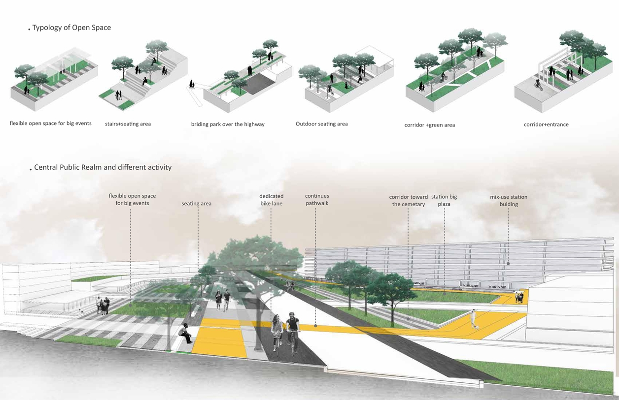 Central Public realm and different activities