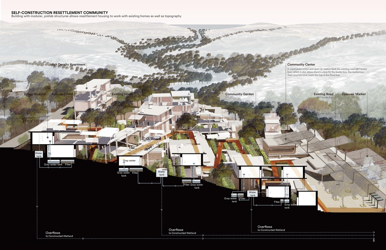 Building with modular, prefab structures allows resettlement housing to work with existing homes as well as topography.