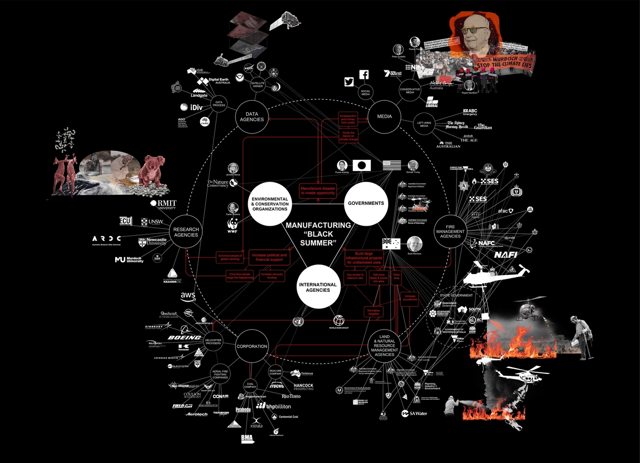 Involved Agencies in the Manufacturing Black Summer Conspiracy.