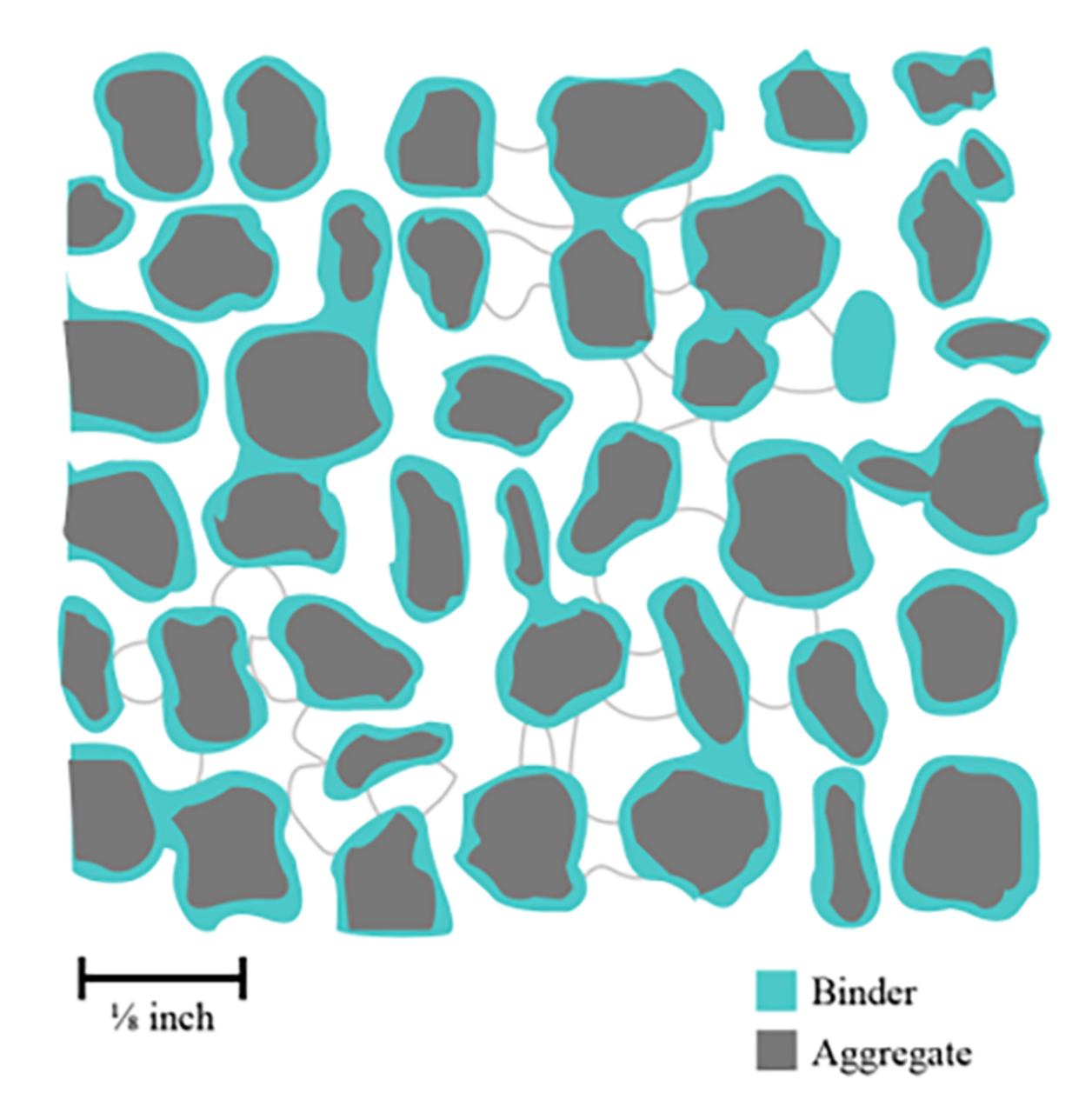 Diagram of a section of Akoustolith stone showing the interconnection of voids formed from a matrix of Italian pumice bonded wit