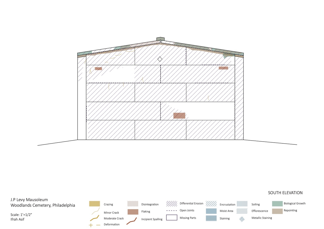 J.P.Levy Mausoleum, Drawing of South Elevation. Drawing: Ifrah Asif