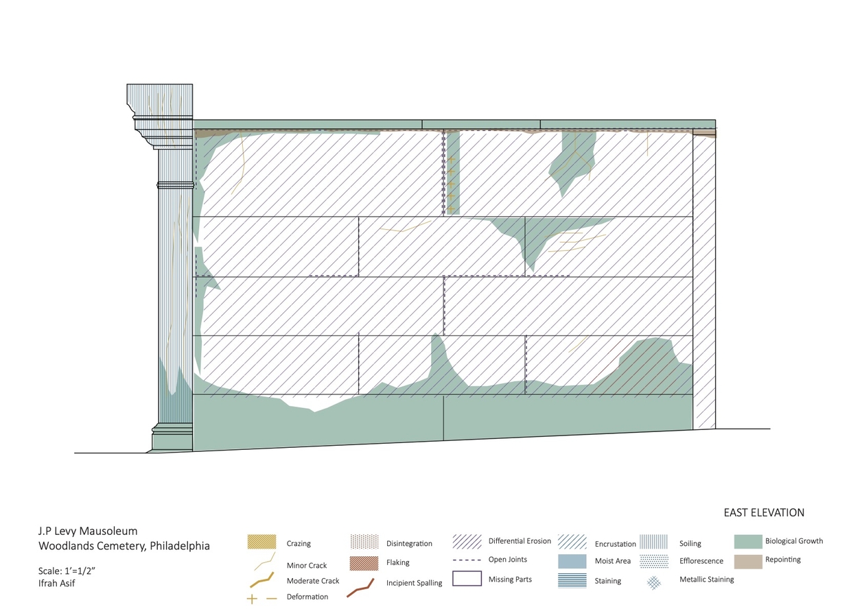 J.P.Levy Mausoleum, Drawing of East Elevation. Drawing: Ifrah Asif