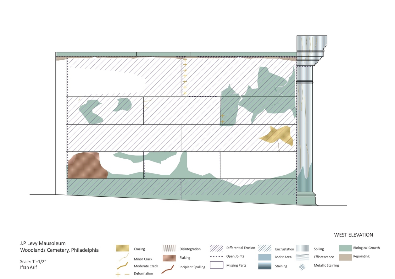 J.P.Levy Mausoleum, Drawing of West Elevation. Drawing: Ifrah Asif