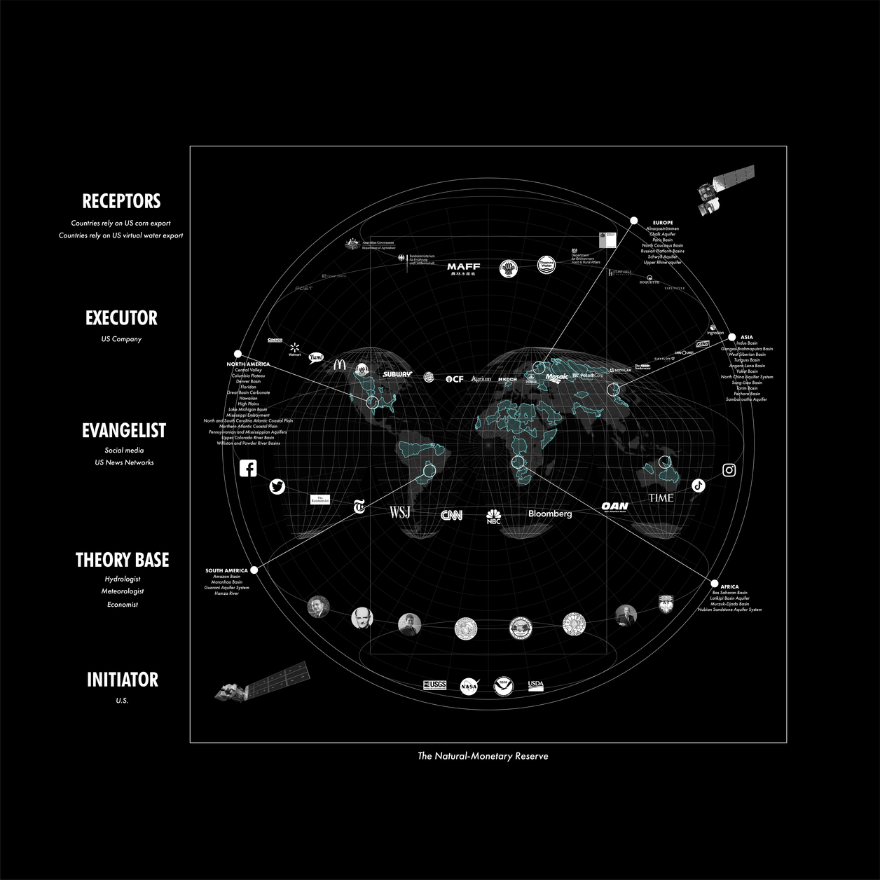 Conspiracy Diagram