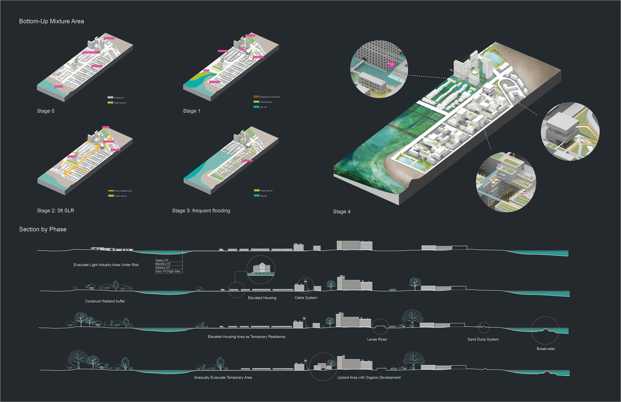 Project iso and section