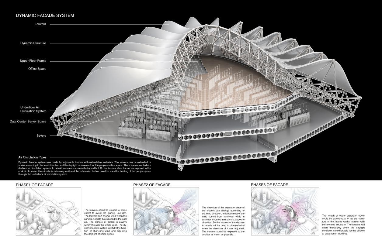 Tech diagram