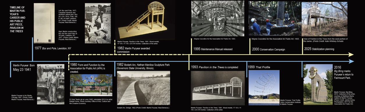 Timeline of Martin Puryear’s career and his public artwork, Pavilion in the Trees.