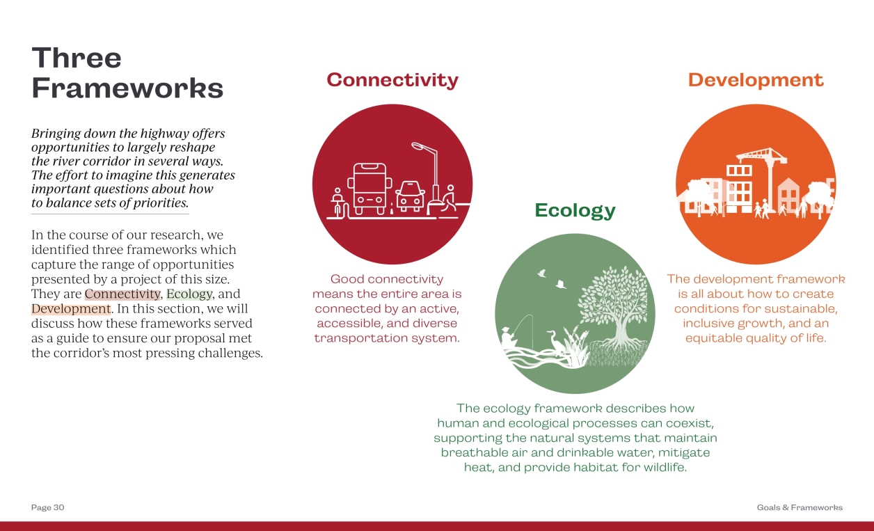 Graphic illustrating the plan's three core frameworks.