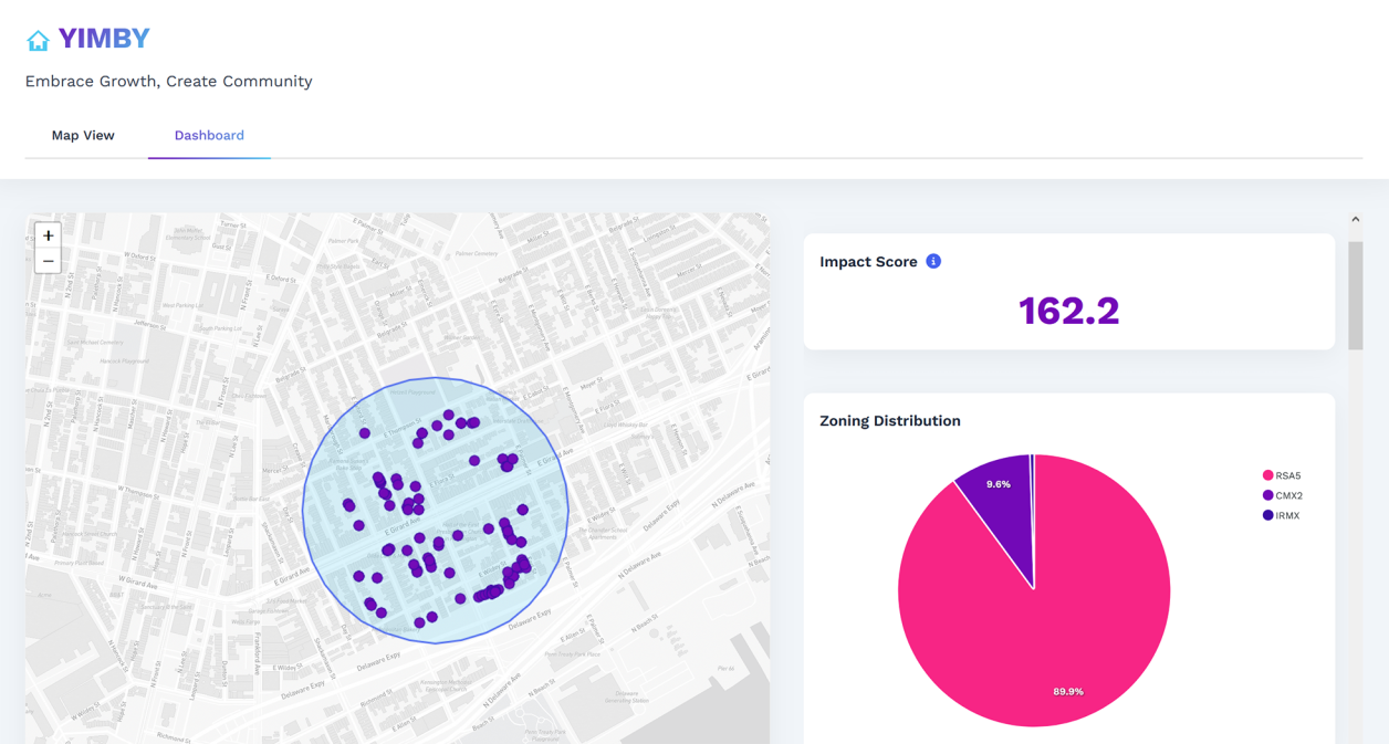 Yimby maps