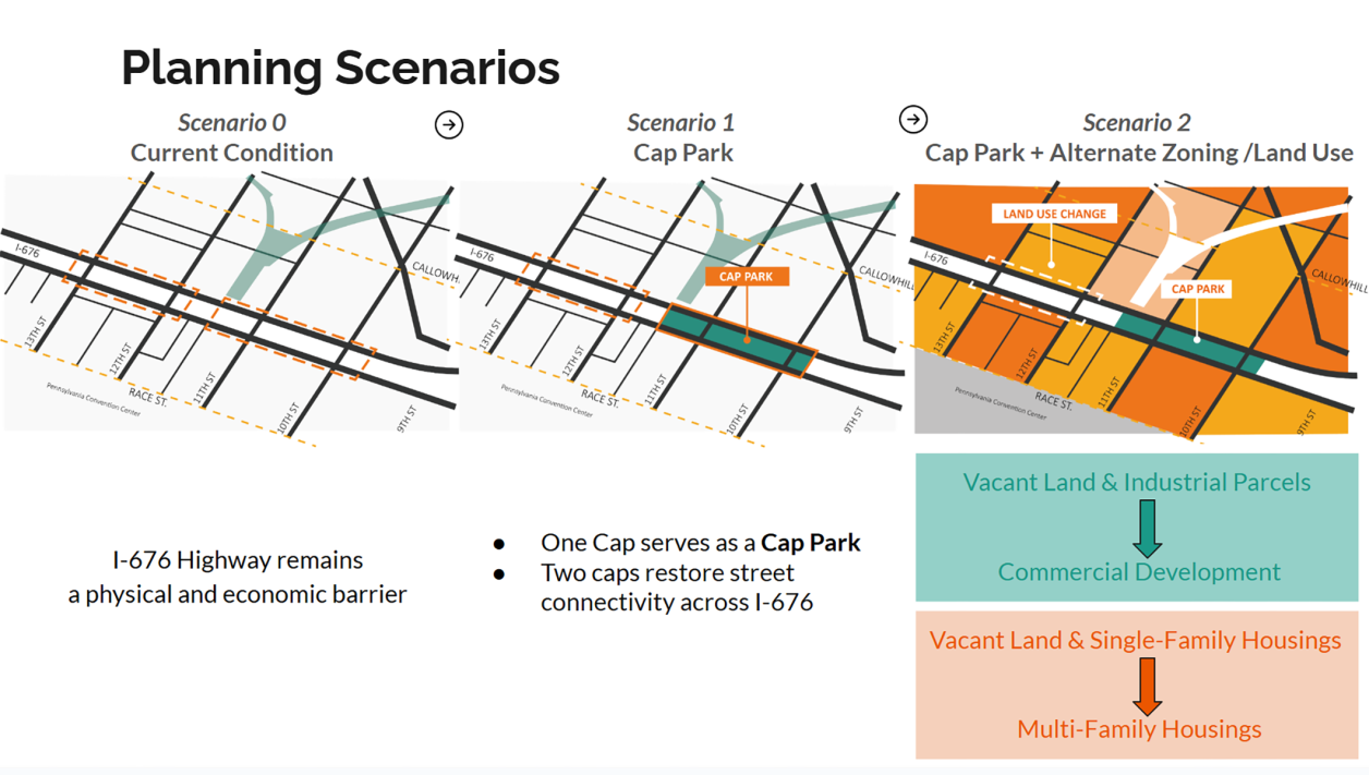 Otis map