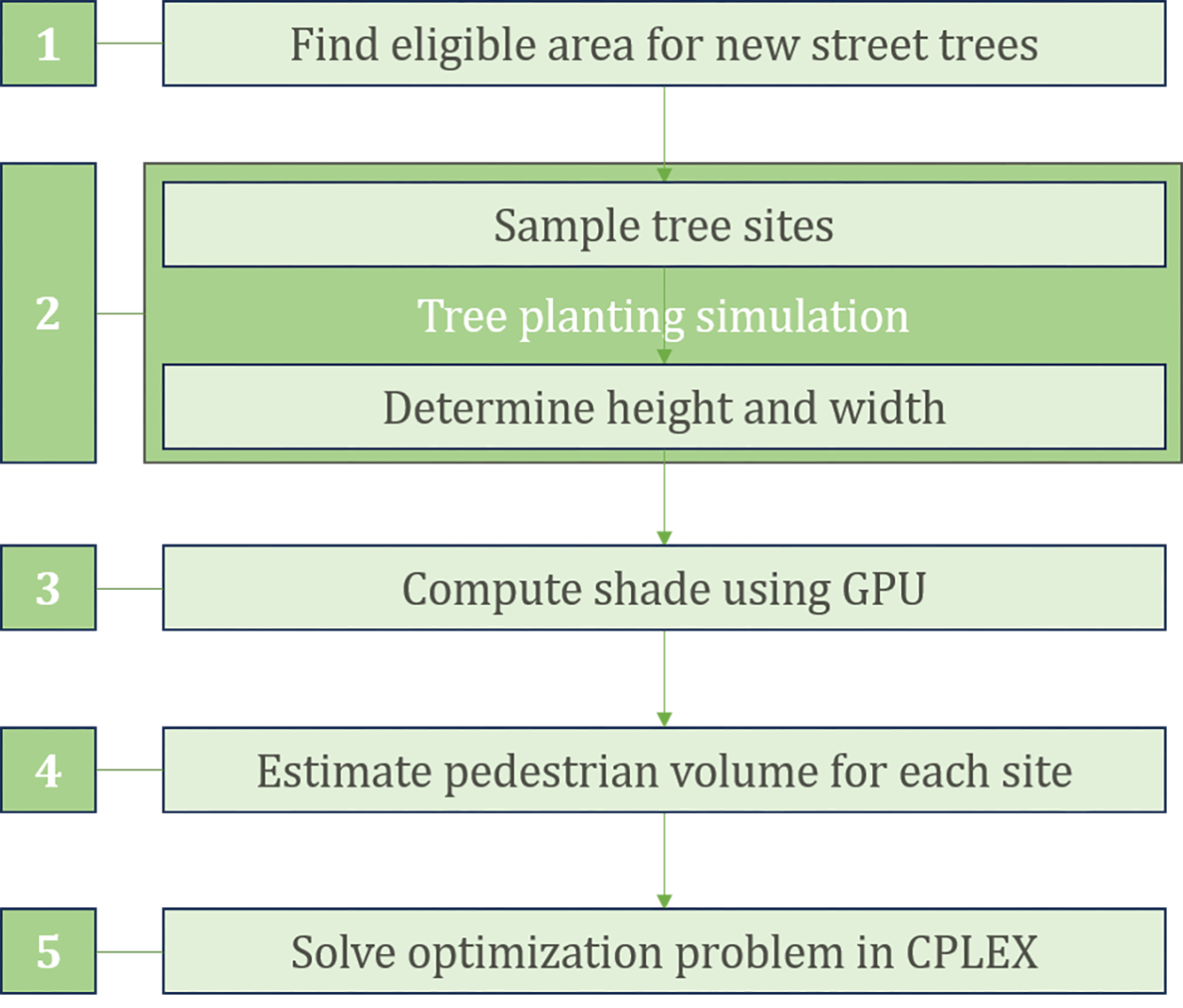 Tree map