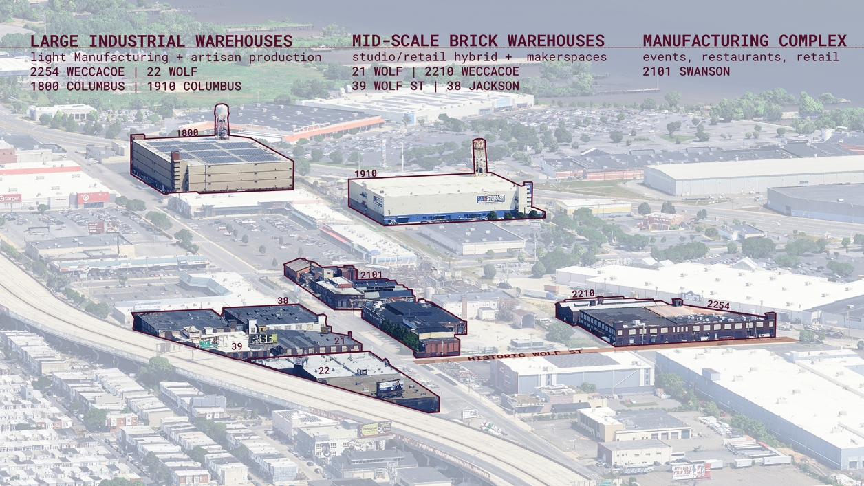 Graphic showing building types