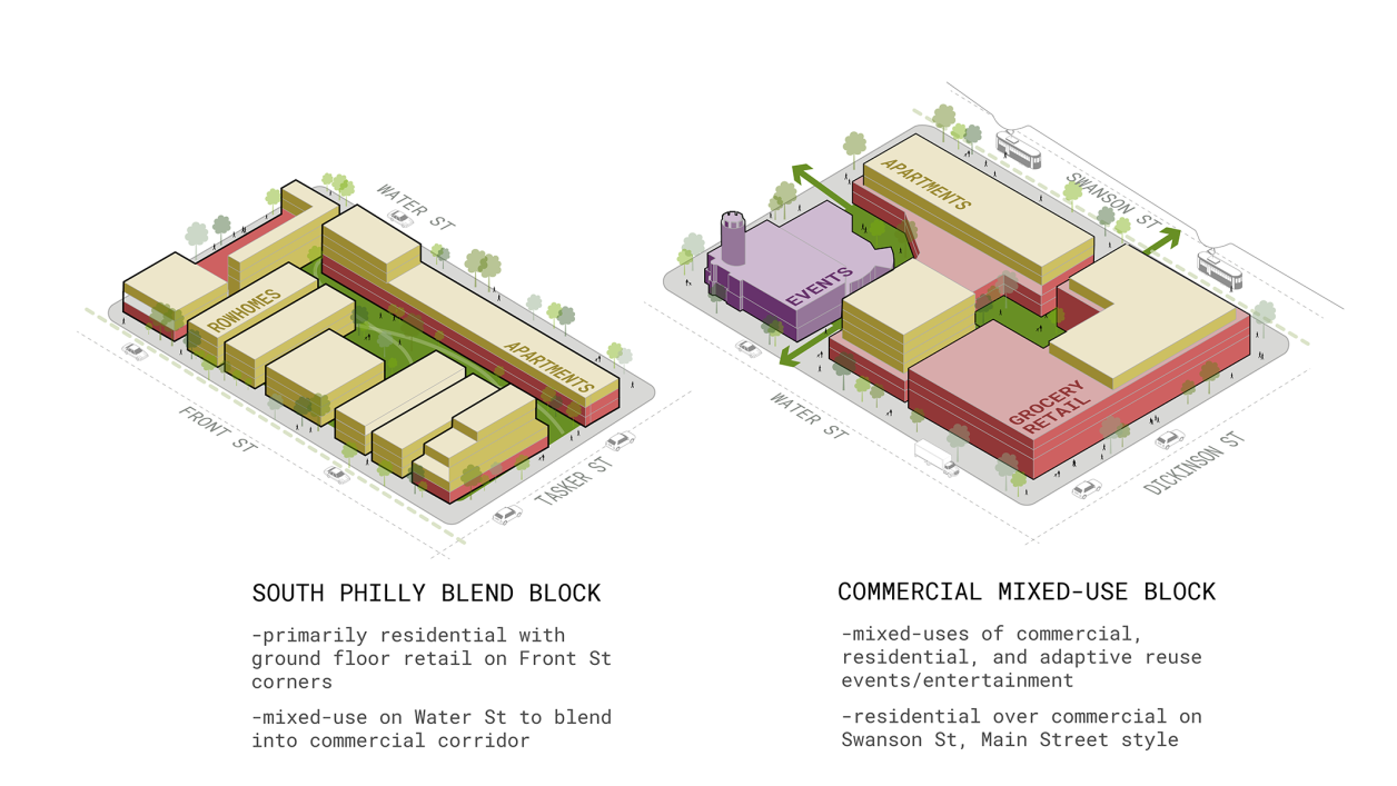 Graphic showing different block types